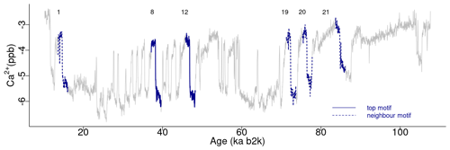 https://npg.copernicus.org/articles/31/433/2024/npg-31-433-2024-f06