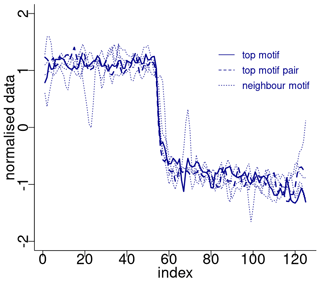 https://npg.copernicus.org/articles/31/433/2024/npg-31-433-2024-f07