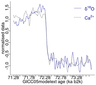 https://npg.copernicus.org/articles/31/433/2024/npg-31-433-2024-f09