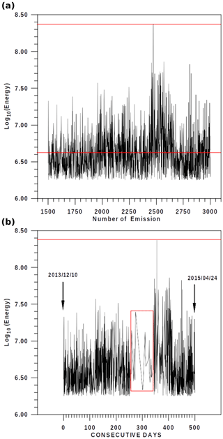 https://npg.copernicus.org/articles/31/449/2024/npg-31-449-2024-f02