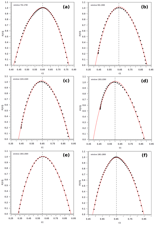 https://npg.copernicus.org/articles/31/449/2024/npg-31-449-2024-f03