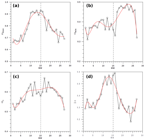 https://npg.copernicus.org/articles/31/449/2024/npg-31-449-2024-f04