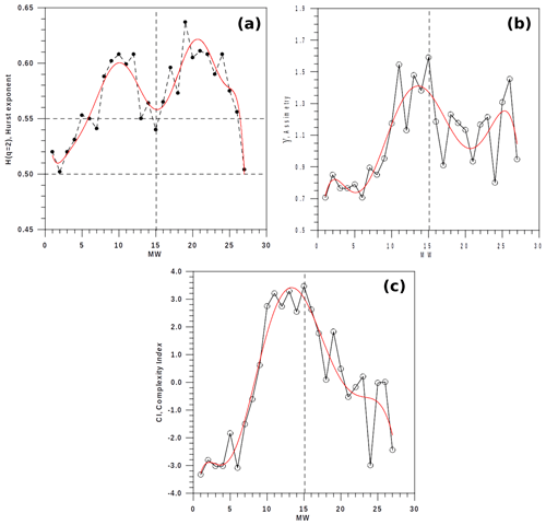 https://npg.copernicus.org/articles/31/449/2024/npg-31-449-2024-f05