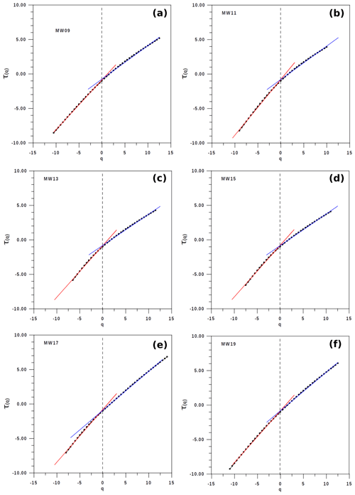 https://npg.copernicus.org/articles/31/449/2024/npg-31-449-2024-f06