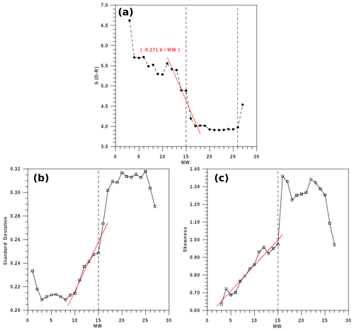 https://npg.copernicus.org/articles/31/449/2024/npg-31-449-2024-f08