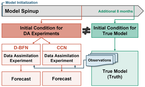 https://npg.copernicus.org/articles/31/463/2024/npg-31-463-2024-f01