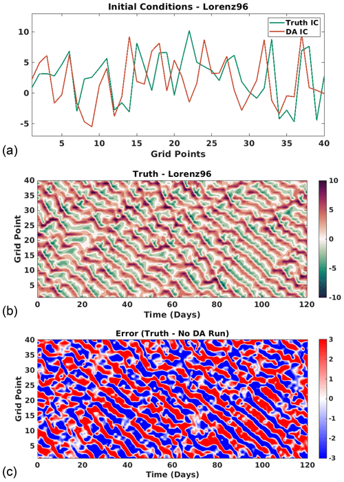 https://npg.copernicus.org/articles/31/463/2024/npg-31-463-2024-f03