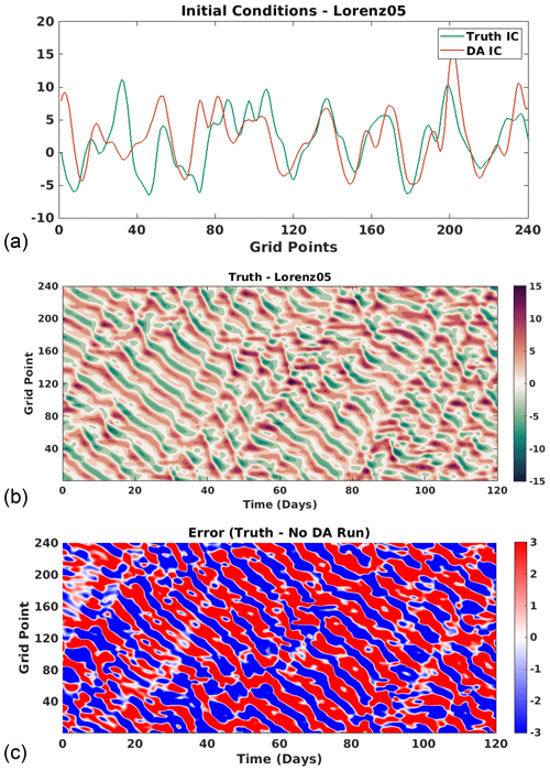 https://npg.copernicus.org/articles/31/463/2024/npg-31-463-2024-f04