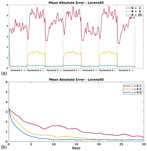 https://npg.copernicus.org/articles/31/463/2024/npg-31-463-2024-f05