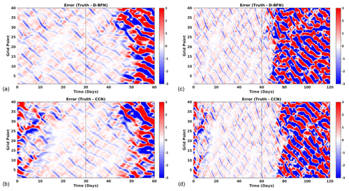 https://npg.copernicus.org/articles/31/463/2024/npg-31-463-2024-f07