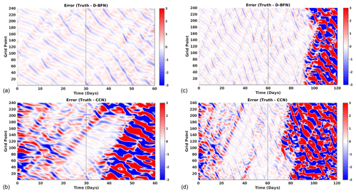 https://npg.copernicus.org/articles/31/463/2024/npg-31-463-2024-f10