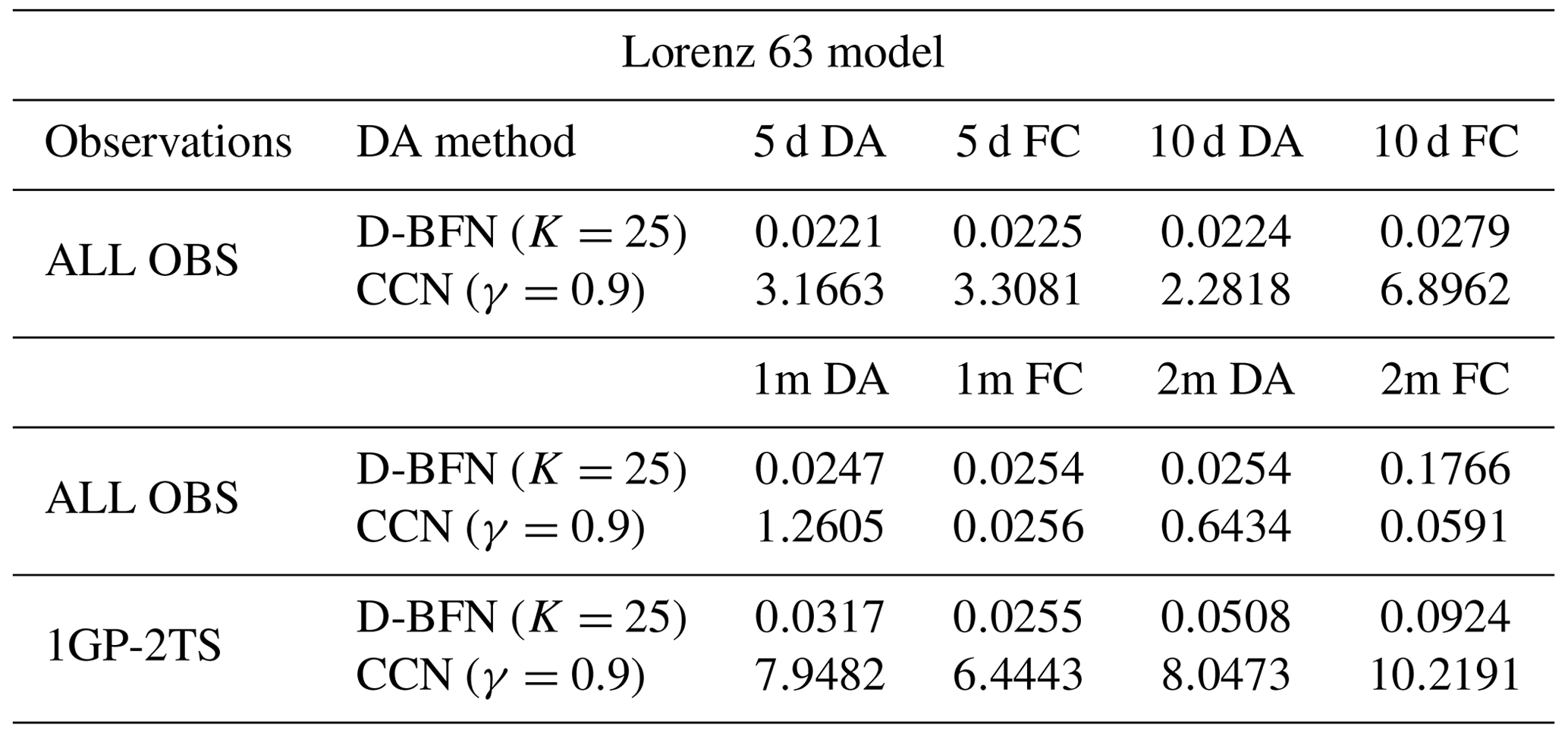 NPG - A comparison of two nonlinear data assimilation methods