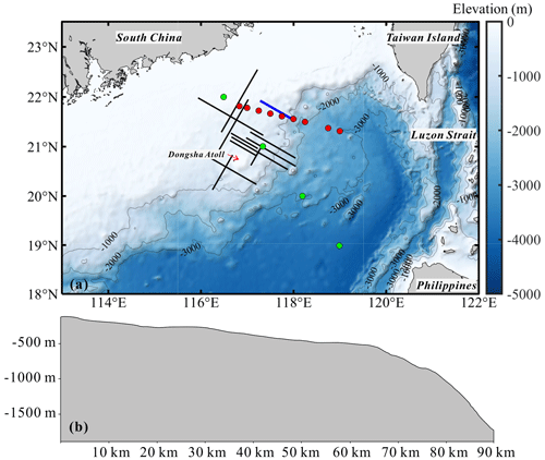 https://npg.copernicus.org/articles/31/477/2024/npg-31-477-2024-f01