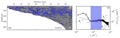 https://npg.copernicus.org/articles/31/477/2024/npg-31-477-2024-f04