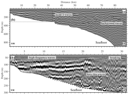 https://npg.copernicus.org/articles/31/477/2024/npg-31-477-2024-f05