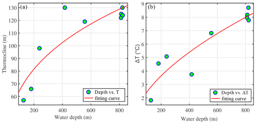 https://npg.copernicus.org/articles/31/477/2024/npg-31-477-2024-f08