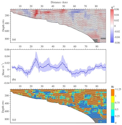 https://npg.copernicus.org/articles/31/477/2024/npg-31-477-2024-f09