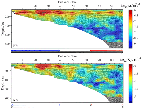 https://npg.copernicus.org/articles/31/477/2024/npg-31-477-2024-f11