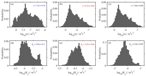 https://npg.copernicus.org/articles/31/477/2024/npg-31-477-2024-f12