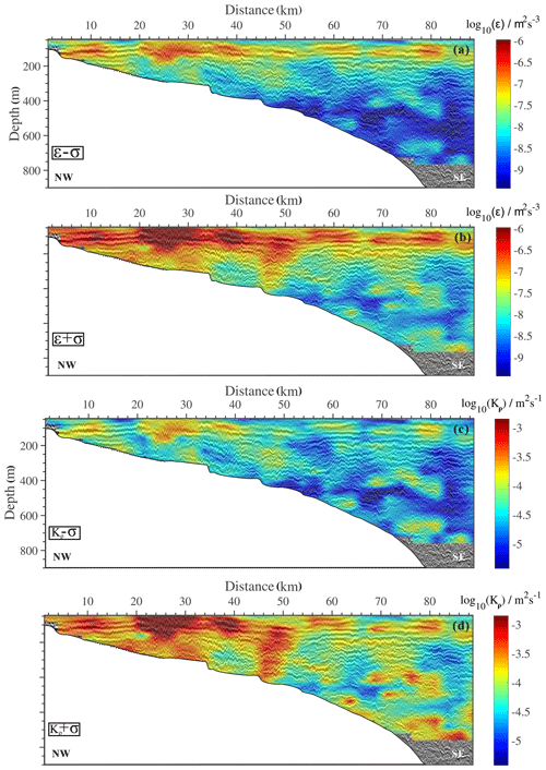 https://npg.copernicus.org/articles/31/477/2024/npg-31-477-2024-f14