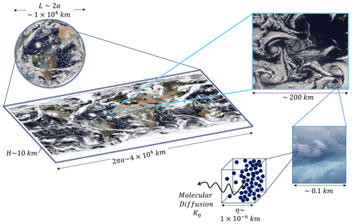 https://npg.copernicus.org/articles/31/497/2024/npg-31-497-2024-f01