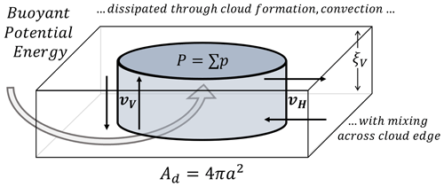 https://npg.copernicus.org/articles/31/497/2024/npg-31-497-2024-f02