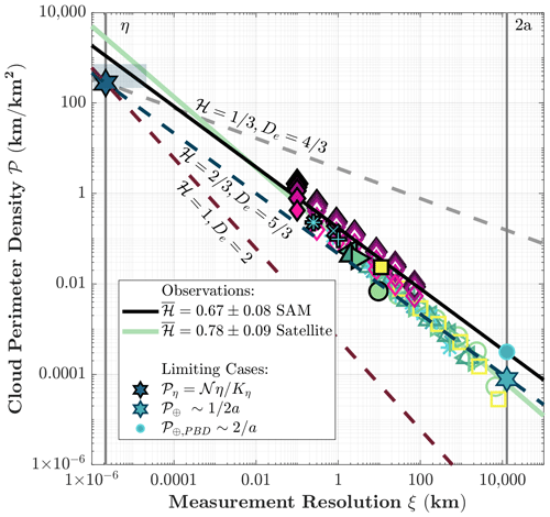 https://npg.copernicus.org/articles/31/497/2024/npg-31-497-2024-f05