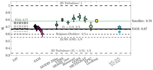 https://npg.copernicus.org/articles/31/497/2024/npg-31-497-2024-f06