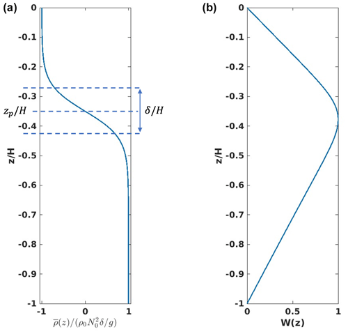 https://npg.copernicus.org/articles/31/515/2024/npg-31-515-2024-f01