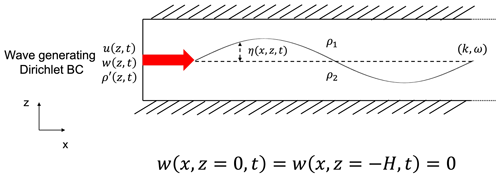 https://npg.copernicus.org/articles/31/515/2024/npg-31-515-2024-f02