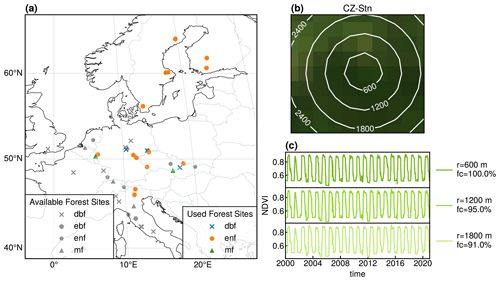 https://npg.copernicus.org/articles/31/535/2024/npg-31-535-2024-f01