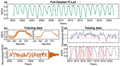 https://npg.copernicus.org/articles/31/535/2024/npg-31-535-2024-f03