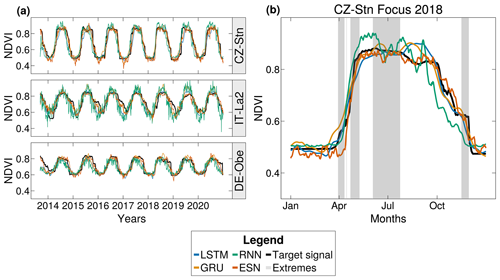 https://npg.copernicus.org/articles/31/535/2024/npg-31-535-2024-f04