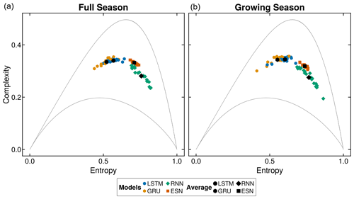 https://npg.copernicus.org/articles/31/535/2024/npg-31-535-2024-f05