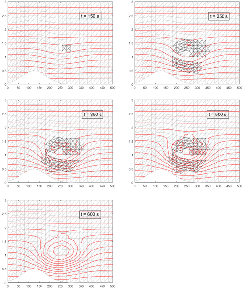 https://npg.copernicus.org/articles/31/559/2024/npg-31-559-2024-f01