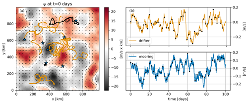 https://npg.copernicus.org/articles/31/571/2024/npg-31-571-2024-f01