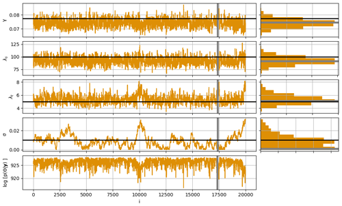 https://npg.copernicus.org/articles/31/571/2024/npg-31-571-2024-f02