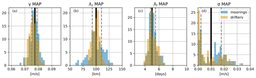 https://npg.copernicus.org/articles/31/571/2024/npg-31-571-2024-f03