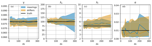 https://npg.copernicus.org/articles/31/571/2024/npg-31-571-2024-f04