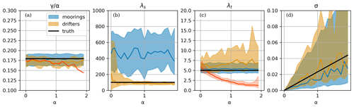 https://npg.copernicus.org/articles/31/571/2024/npg-31-571-2024-f07