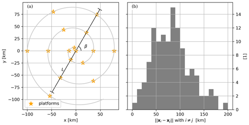 https://npg.copernicus.org/articles/31/571/2024/npg-31-571-2024-f09