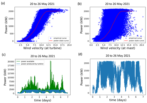 https://npg.copernicus.org/articles/31/587/2024/npg-31-587-2024-f04