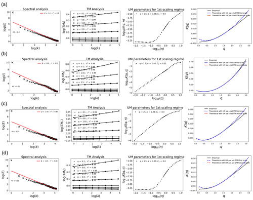 https://npg.copernicus.org/articles/31/587/2024/npg-31-587-2024-f05