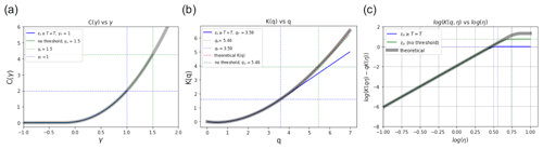 https://npg.copernicus.org/articles/31/587/2024/npg-31-587-2024-f06