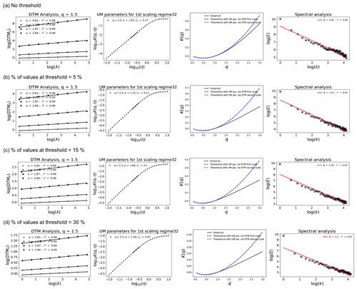 https://npg.copernicus.org/articles/31/587/2024/npg-31-587-2024-f07