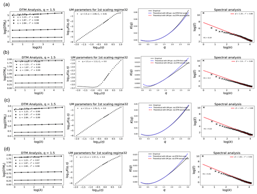 https://npg.copernicus.org/articles/31/587/2024/npg-31-587-2024-f08