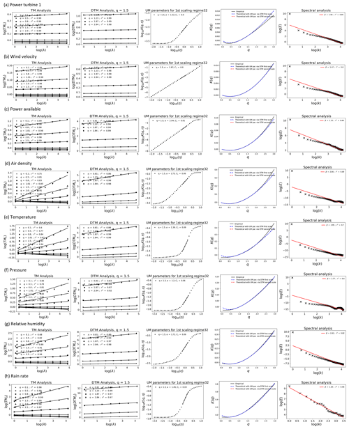 https://npg.copernicus.org/articles/31/603/2024/npg-31-603-2024-f03