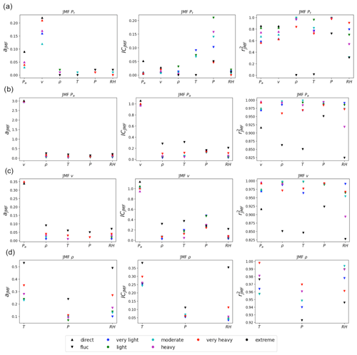 https://npg.copernicus.org/articles/31/603/2024/npg-31-603-2024-f07