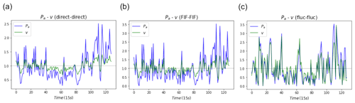 https://npg.copernicus.org/articles/31/603/2024/npg-31-603-2024-f08