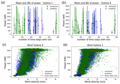 https://npg.copernicus.org/articles/31/603/2024/npg-31-603-2024-f09